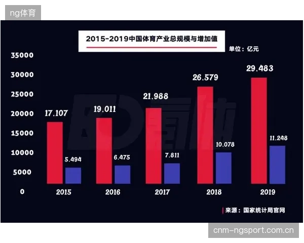 2024年中国体育服务业总产出已占体育产业比重近60%，运动员相关的中介和表演活动是增长最快的领域